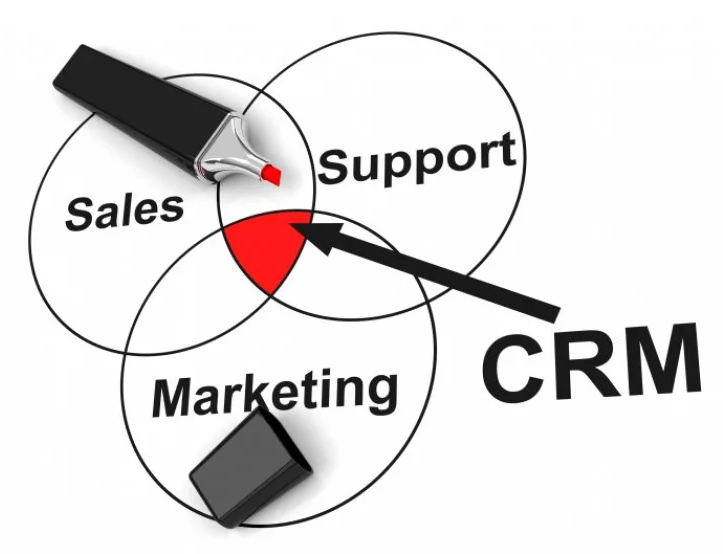 Seamless CRM Implementation