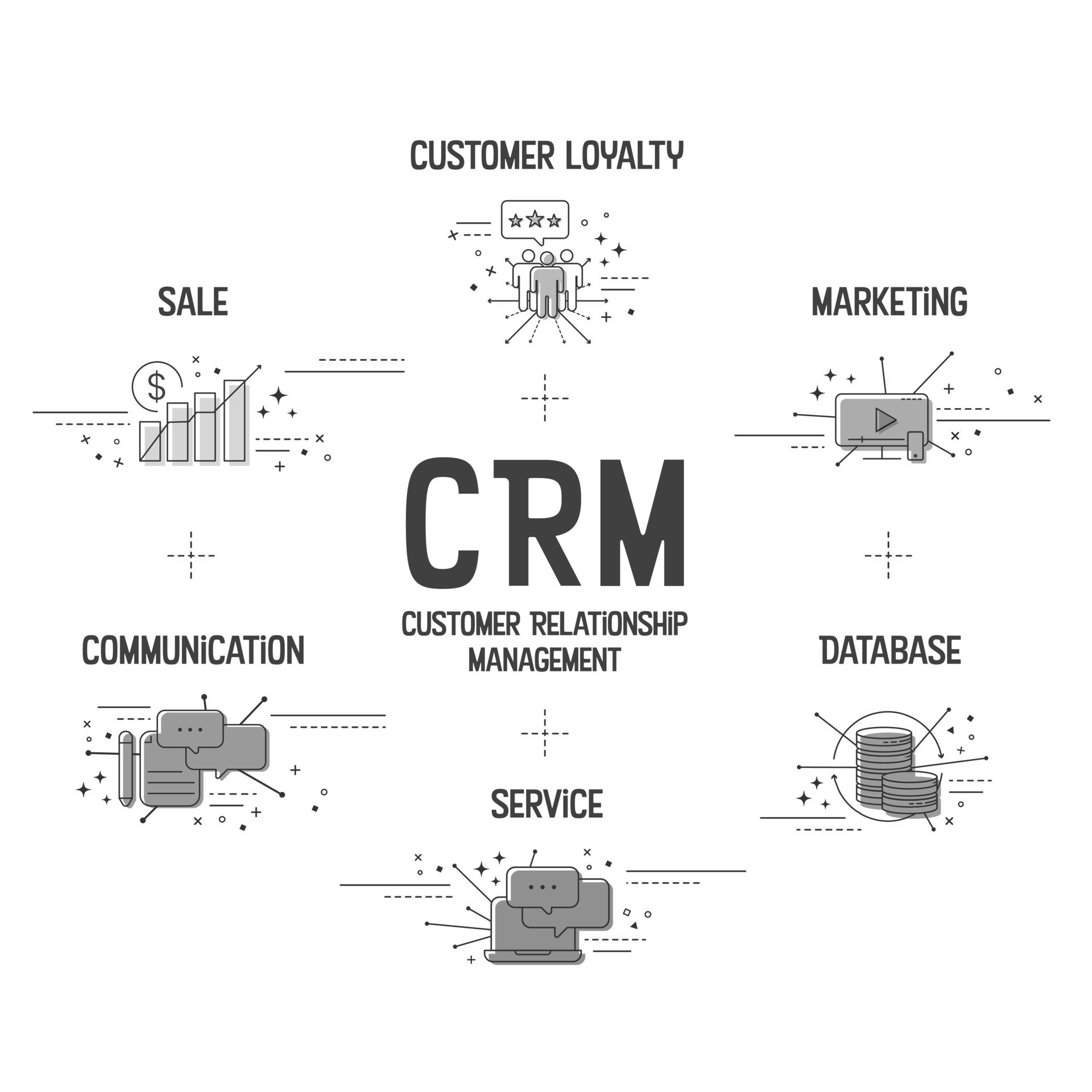 Leading CRM Consulting Company